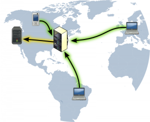 VPN Demo