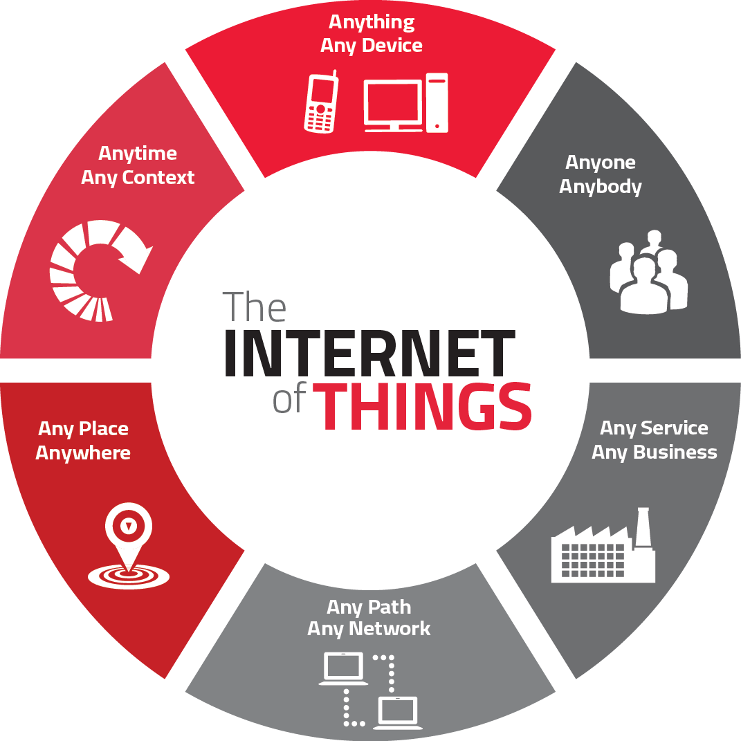 what-is-the-internet-of-things-techdaring